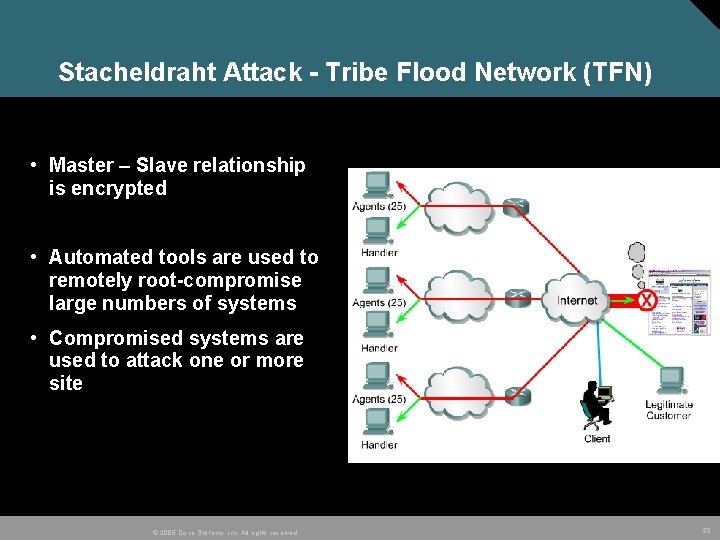 Stacheldraht Attack - Tribe Flood Network (TFN) • Master – Slave relationship is encrypted