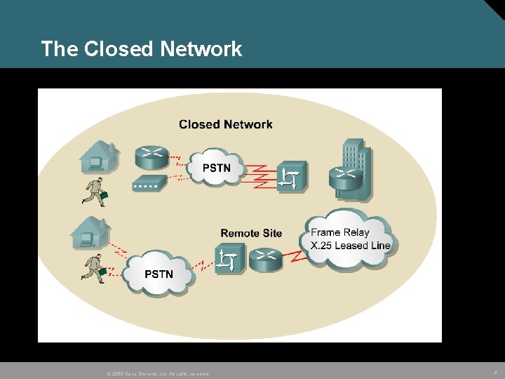 The Closed Network © 2005 Cisco Systems, Inc. All rights reserved. 9 