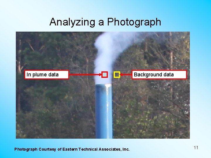 Analyzing a Photograph In plume data Photograph Courtesy of Eastern Technical Associates, Inc. Background