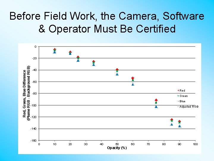Before Field Work, the Camera, Software & Operator Must Be Certified 0 Red, Green,