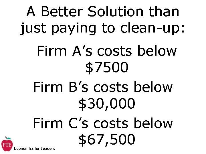 A Better Solution than just paying to clean-up: Firm A’s costs below $7500 Firm