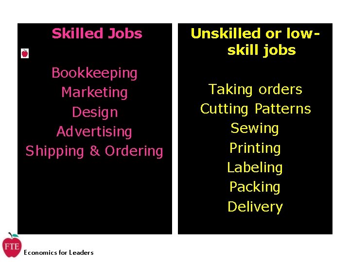 Skilled Jobs Bookkeeping Marketing Design Advertising Shipping & Ordering Economics for Leaders Unskilled or