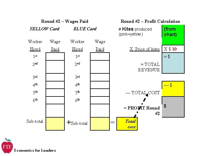 Round #2 – Wages Paid YELLOW Card Round #2 – Profit Calculation # Kites