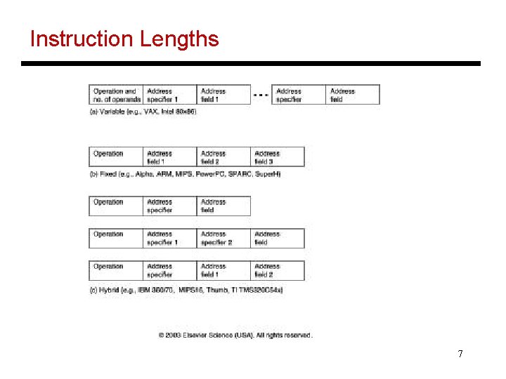 Instruction Lengths 7 