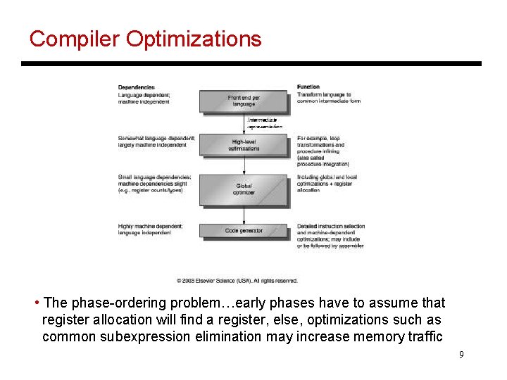 Compiler Optimizations • The phase-ordering problem…early phases have to assume that register allocation will
