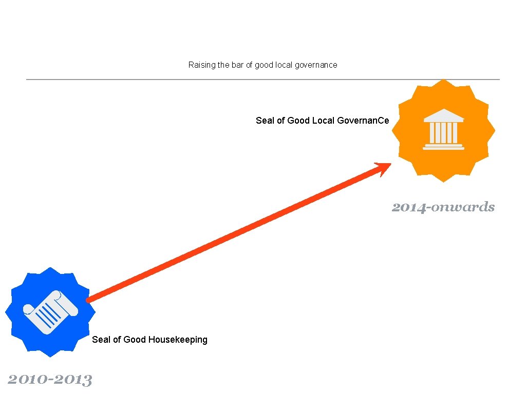 Raising the bar of good local governance Seal of Good Local Governan. Ce 2014