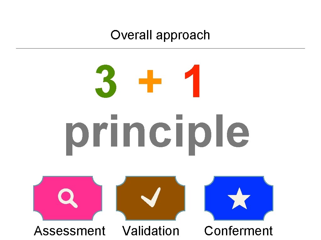 Overall approach 3 + 1 principle Assessment Validation Conferment 