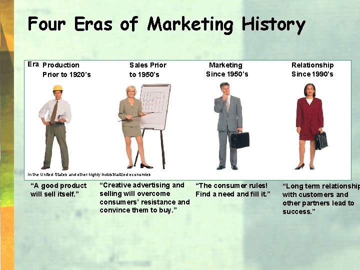 Four Eras of Marketing History Era Production Prior to 1920’s Sales Prior to 1950’s