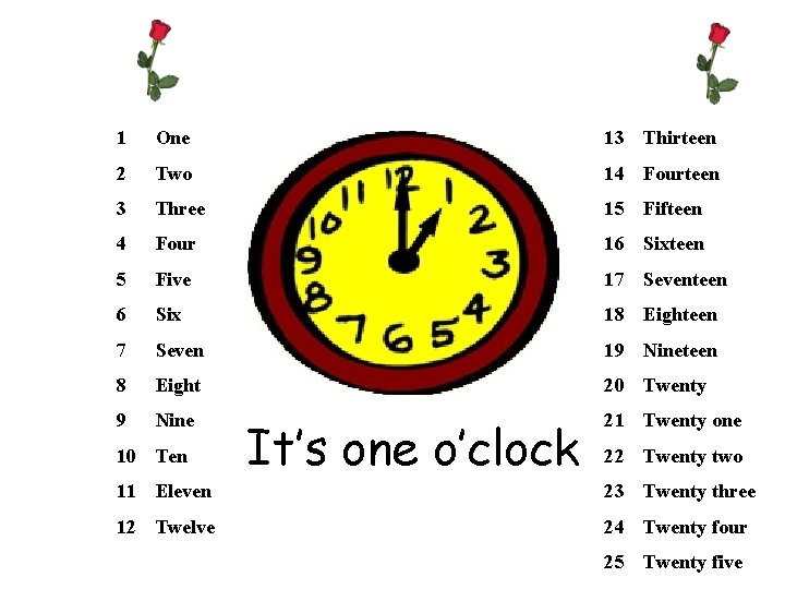 1 One 13 Thirteen 2 Two 14 Fourteen 3 Three 15 Fifteen 4 Four