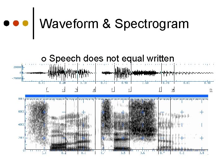 Waveform & Spectrogram ¢ Speech does not equal written language 