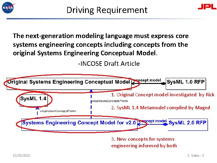 Driving Requirement The next-generation modeling language must express core systems engineering concepts including concepts
