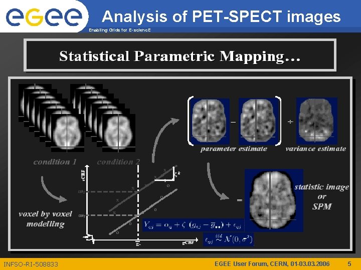 Enabling Grids for Escienc E A Grid Approach