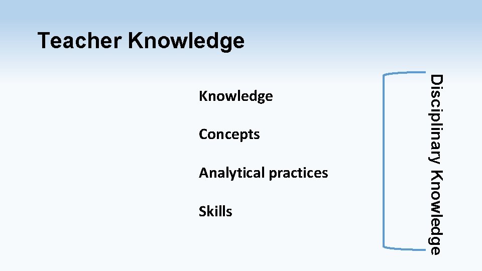 Teacher Knowledge Concepts Analytical practices Skills Disciplinary Knowledge 