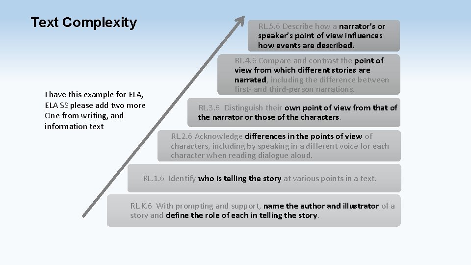 Text Complexity RL. 5. 6 Describe how a narrator’s or speaker’s point of view