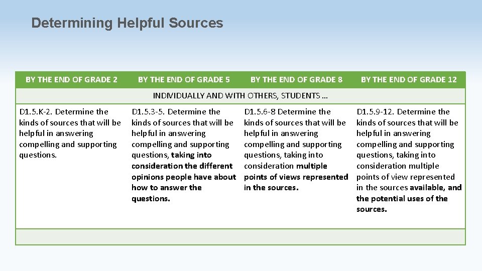 Determining Helpful Sources BY THE END OF GRADE 2 BY THE END OF GRADE