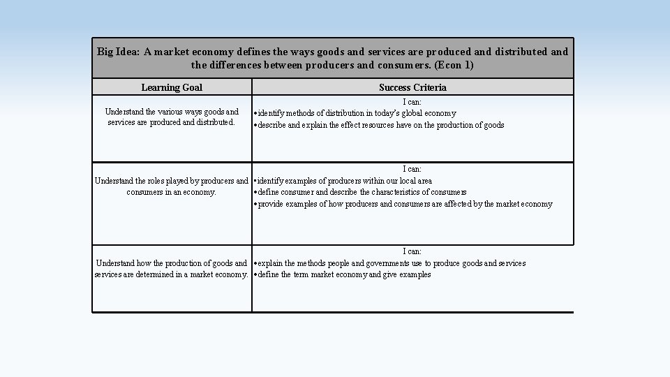 Big Idea: A market economy defines the ways goods and services are produced and