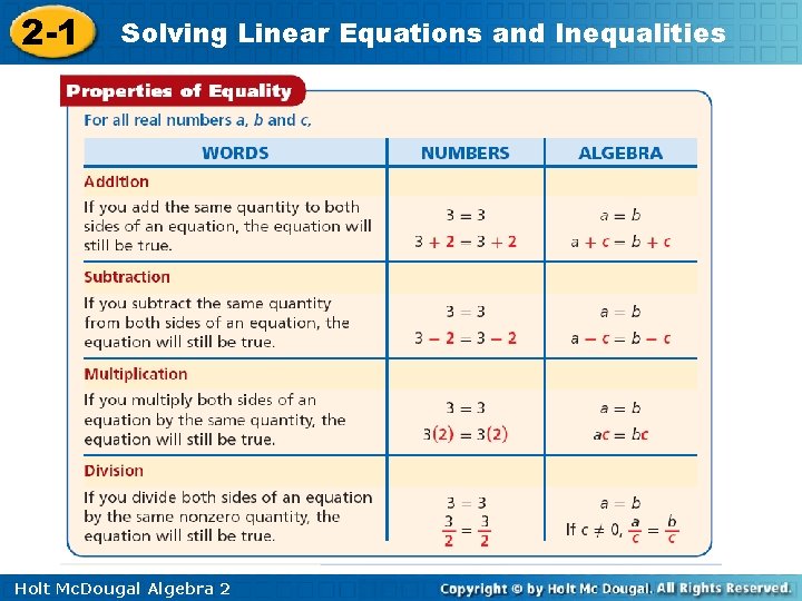 2 -1 Solving Linear Equations and Inequalities Holt Mc. Dougal Algebra 2 