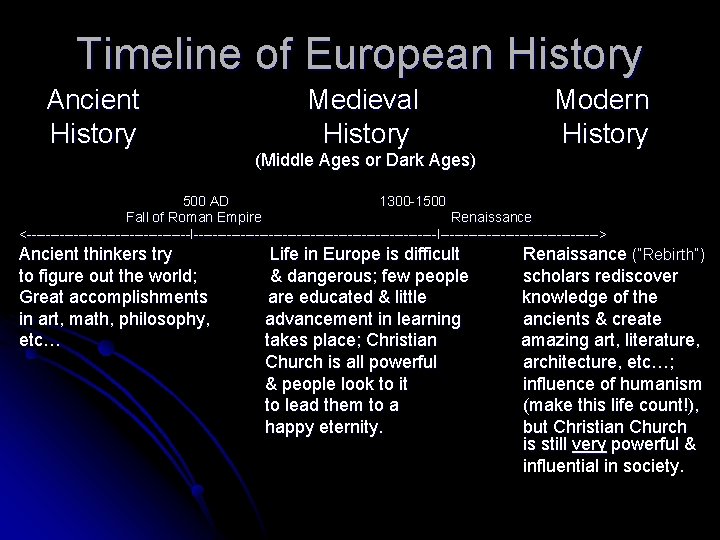 Timeline of European History Ancient History Medieval History Modern History (Middle Ages or Dark