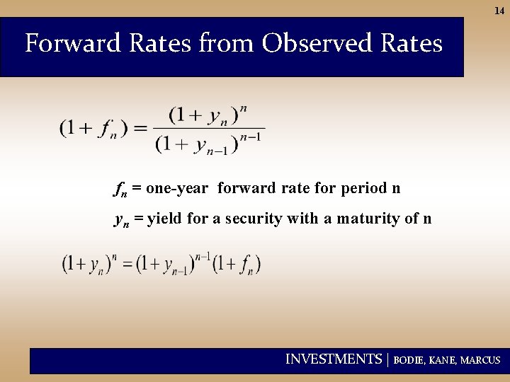 Forward Interest Rates CHAPTER 15 The Term Structure of Interest Rates