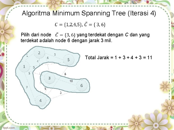 Algoritma Minimum Spanning Tree (Iterasi 4) Pilih dari node yang terdekat dengan C dan