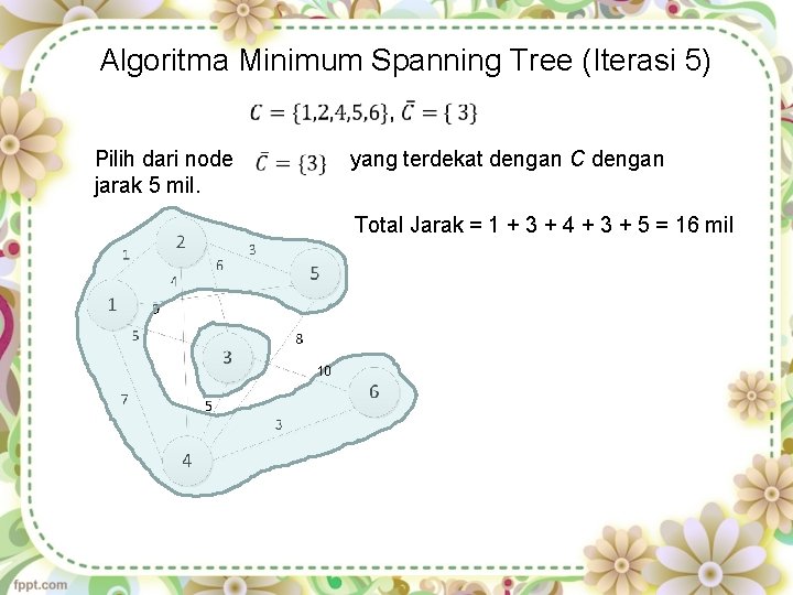 Algoritma Minimum Spanning Tree (Iterasi 5) Pilih dari node jarak 5 mil. yang terdekat