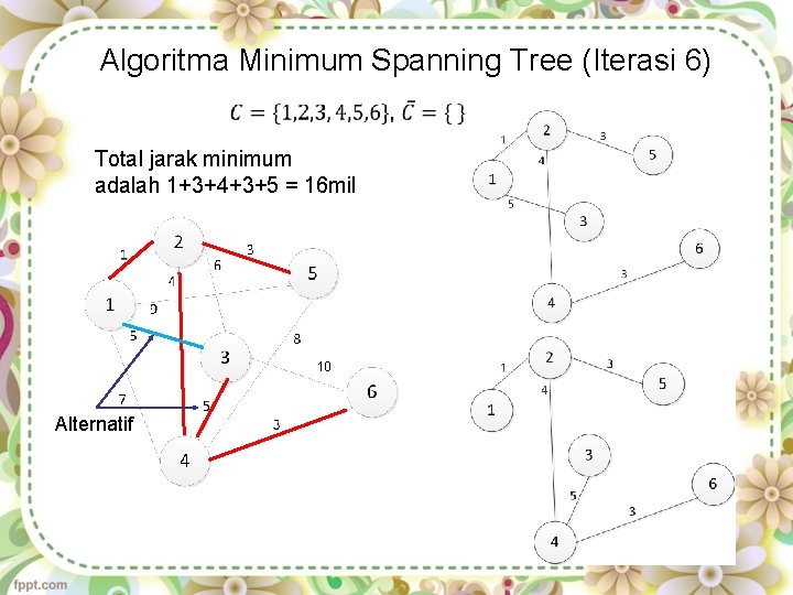 Algoritma Minimum Spanning Tree (Iterasi 6) Total jarak minimum adalah 1+3+4+3+5 = 16 mil