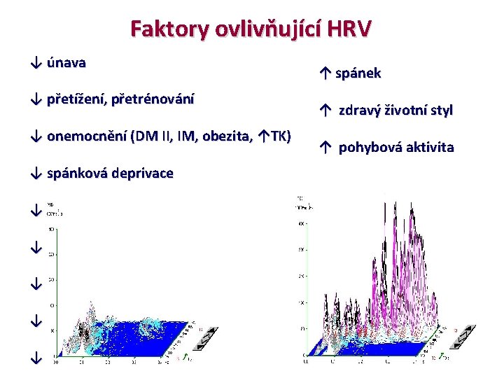 Faktory ovlivňující HRV ↓ únava ↓ přetížení, přetrénování ↓ onemocnění (DM II, IM, obezita,