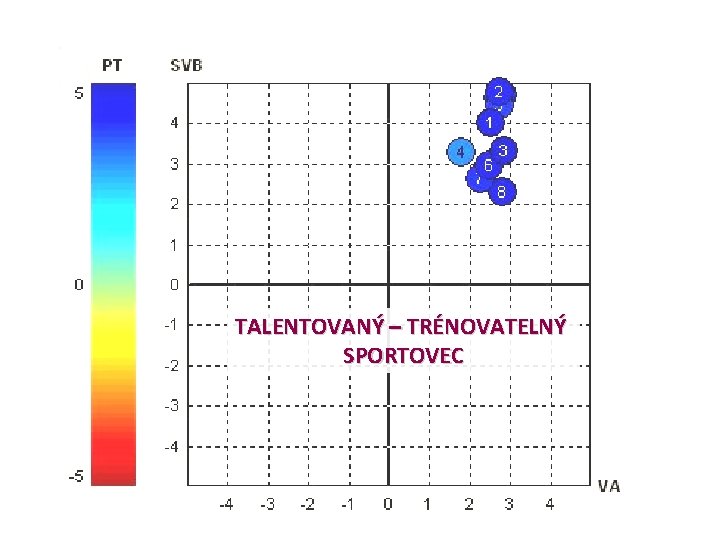 MÉNĚ TALENTOVANÝ SPORTOVEC TALENTOVANÝ – TRÉNOVATELNÝ SPORTOVEC 