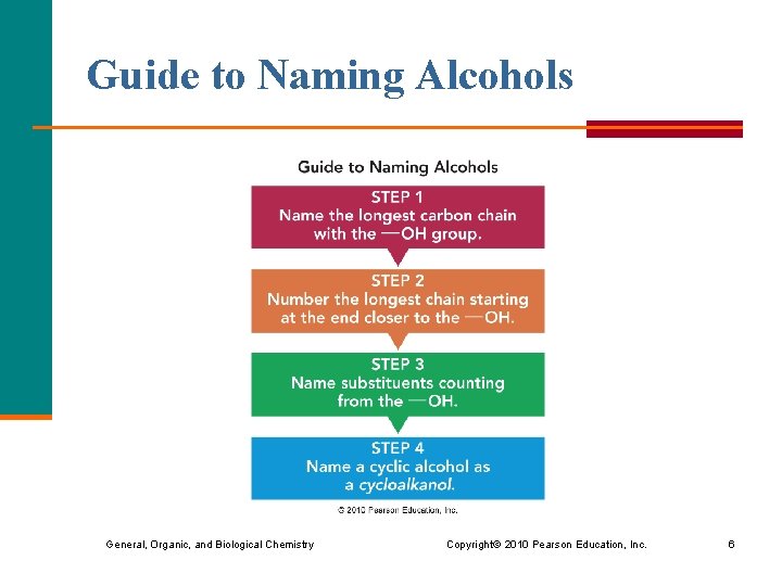 Guide to Naming Alcohols General, Organic, and Biological Chemistry Copyright © 2010 Pearson Education,