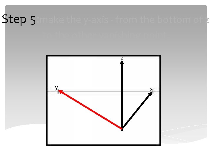 Step 5: make the y-axis - from the bottom of z to the other