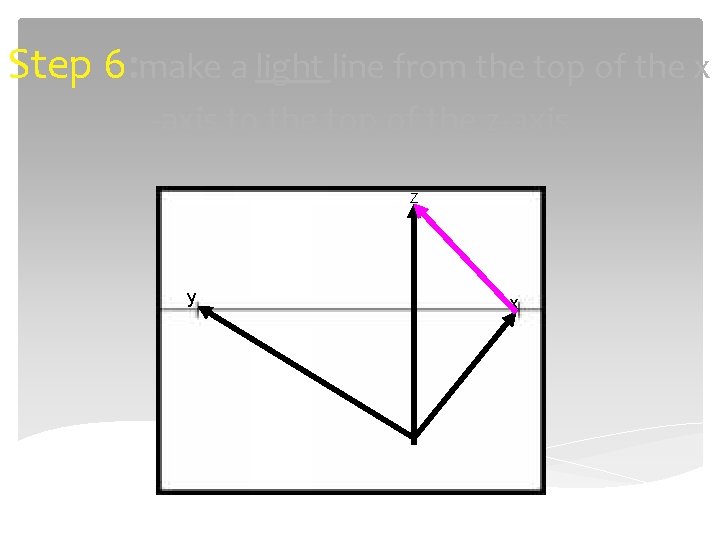 Step 6: make a light line from the top of the x -axis to
