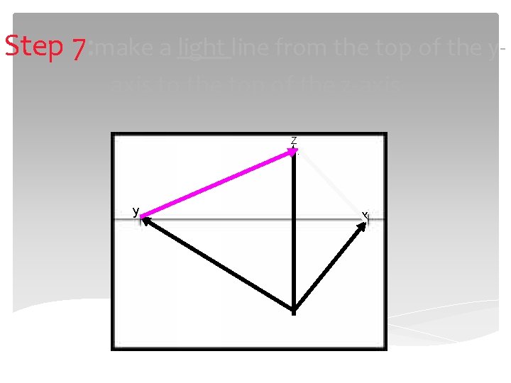 Step 7: make a light line from the top of the yaxis to the