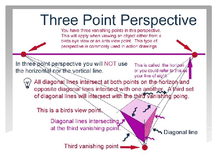 Three point perspective 