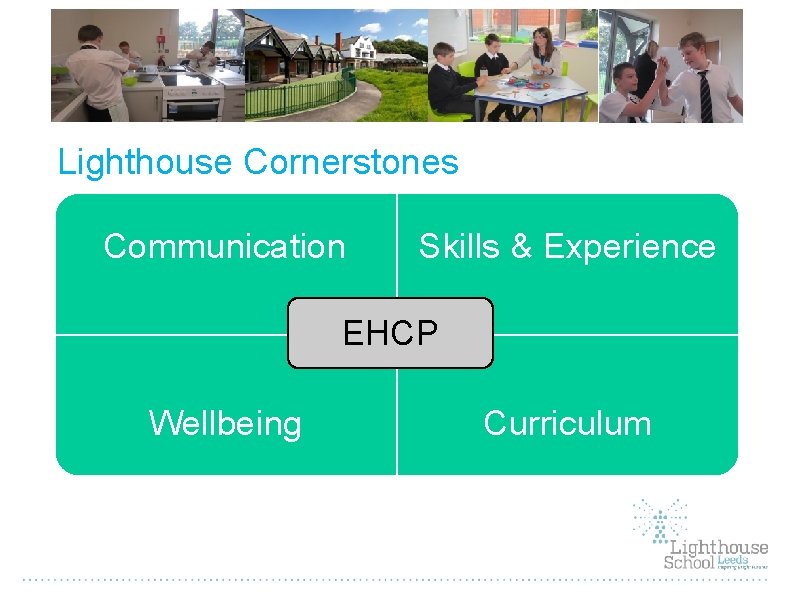 Lighthouse Cornerstones Communication Skills & Experience EHCP Wellbeing Curriculum 