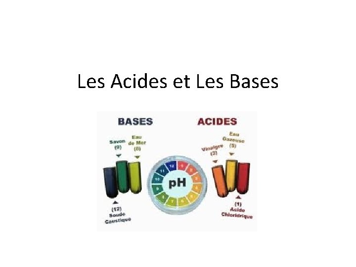 Les Acides et Les Bases 