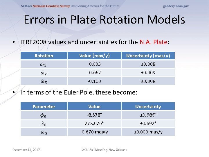 Errors in Plate Rotation Models • ITRF 2008 values and uncertainties for the N.