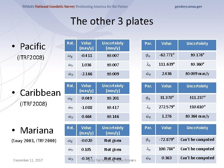The other 3 plates • Pacific Rot. (ITRF 2008) • Caribbean Rot. (ITRF 2008)