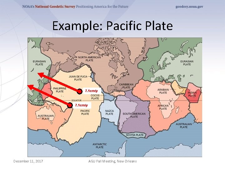 Example: Pacific Plate 7. 1 cm/y December 11, 2017 AGU Fall Meeting, New Orleans