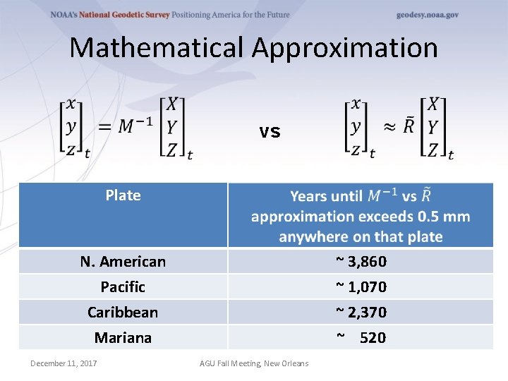 Mathematical Approximation vs Plate N. American Pacific Caribbean Mariana December 11, 2017 ~ 3,