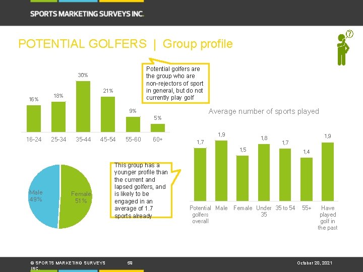 POTENTIAL GOLFERS | Group profile Potential golfers are the group who are non-rejectors of