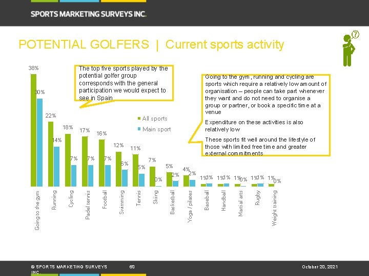 POTENTIAL GOLFERS | Current sports activity The top five sports played by the potential