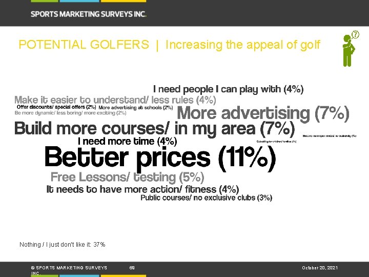 POTENTIAL GOLFERS | Increasing the appeal of golf Nothing / I just don’t like