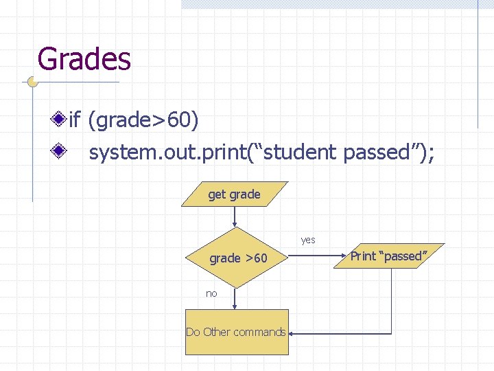 Grades if (grade>60) system. out. print(“student passed”); get grade yes grade >60 no Do Grades if (grade>60) system. out. print(“student passed”); get grade yes grade >60 no Do
