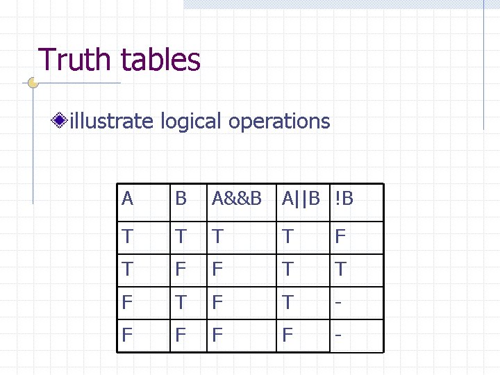 Truth tables illustrate logical operations A B A&&B A||B !B T T F T Truth tables illustrate logical operations A B A&&B A||B !B T T F T