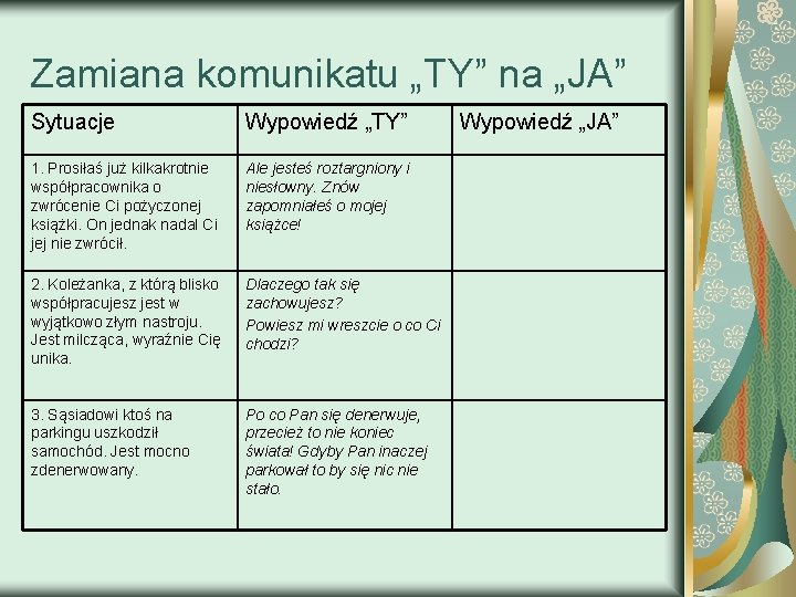 Zamiana komunikatu „TY” na „JA” Sytuacje Wypowiedź „TY” 1. Prosiłaś już kilkakrotnie współpracownika o