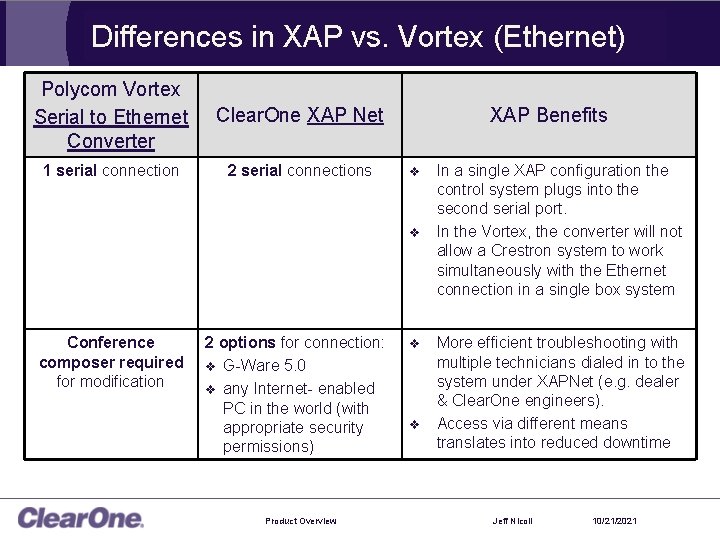 Differences in XAP vs. Vortex (Ethernet) Polycom Vortex Serial to Ethernet Converter Clear. One