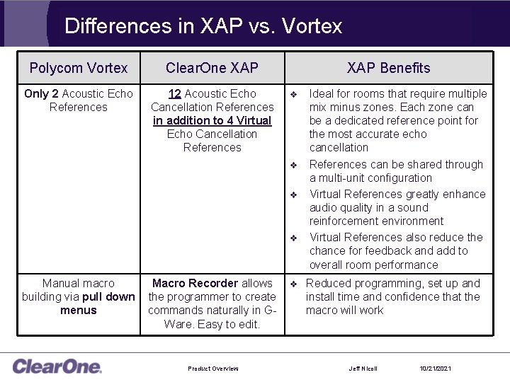 Differences in XAP vs. Vortex Polycom Vortex Clear. One XAP Only 2 Acoustic Echo