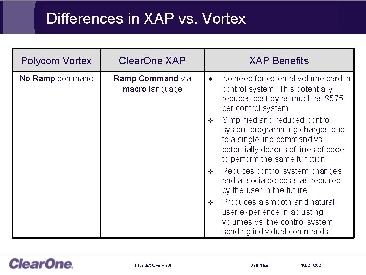 Differences in XAP vs. Vortex Polycom Vortex Clear. One XAP No Ramp command Ramp