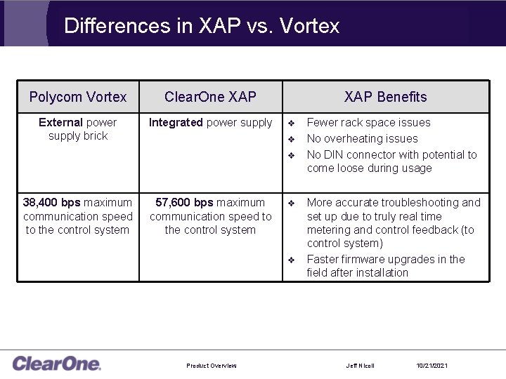 Differences in XAP vs. Vortex Polycom Vortex Clear. One XAP External power supply brick