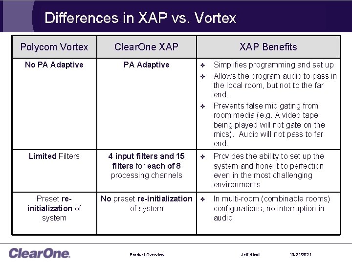 Differences in XAP vs. Vortex Polycom Vortex Clear. One XAP No PA Adaptive v
